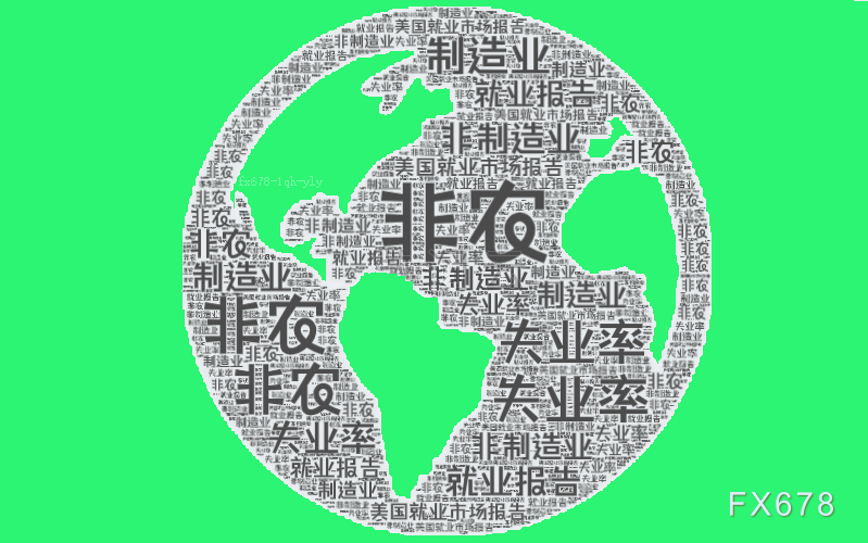 非农夜来袭！领先指标集体“亮红灯	”	，99关口的美元何去何从？