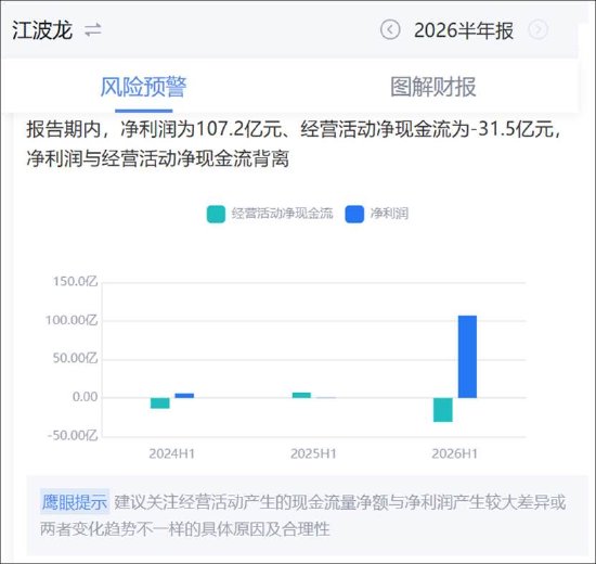 江波龙频繁募资暴露财务资金结构脆弱？港股低价发行A股高价定增套牢基民 疑被质疑“杀猪盘”