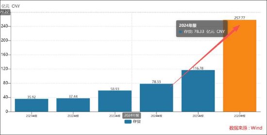 江波龙频繁募资暴露财务资金结构脆弱？港股低价发行A股高价定增套牢基民 疑被质疑“杀猪盘	”