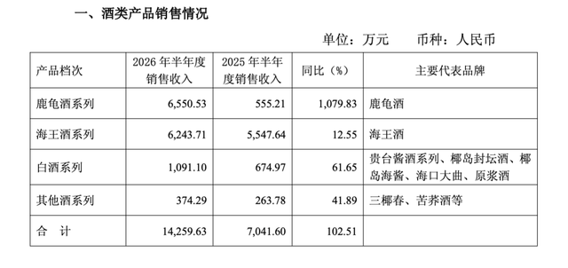 ST椰岛急需“救火队长”：连亏5年，总经理已空缺16个月